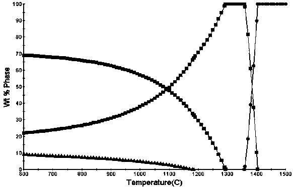 A low-rhenium third-generation nickel-based single crystal alloy and its preparation method