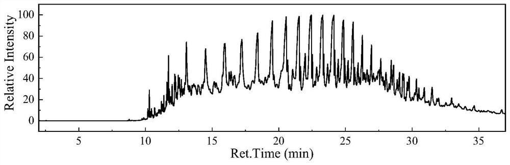 A method for measuring six components of coal tar