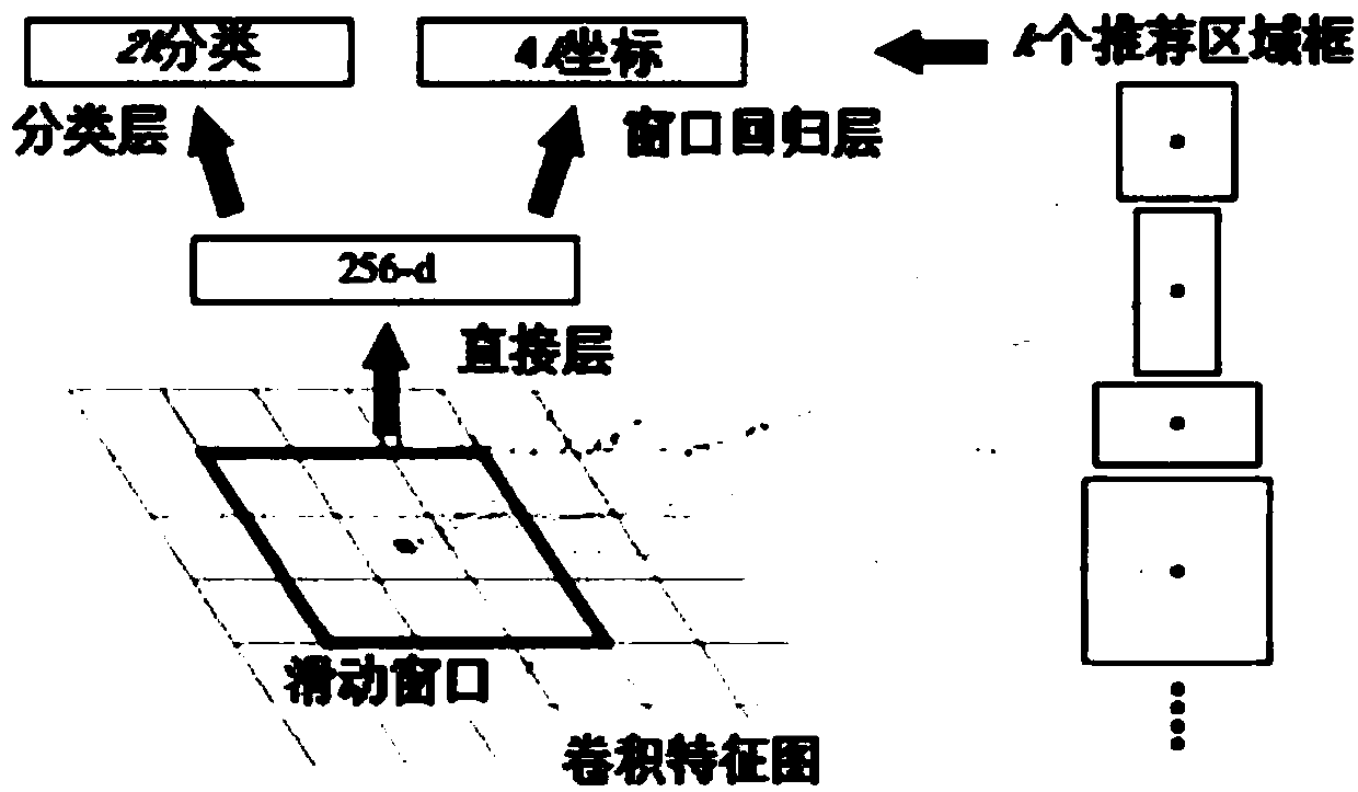 Illegal-parking vehicle and breakdown vehicle vision detection system based on deep convolution nerve network