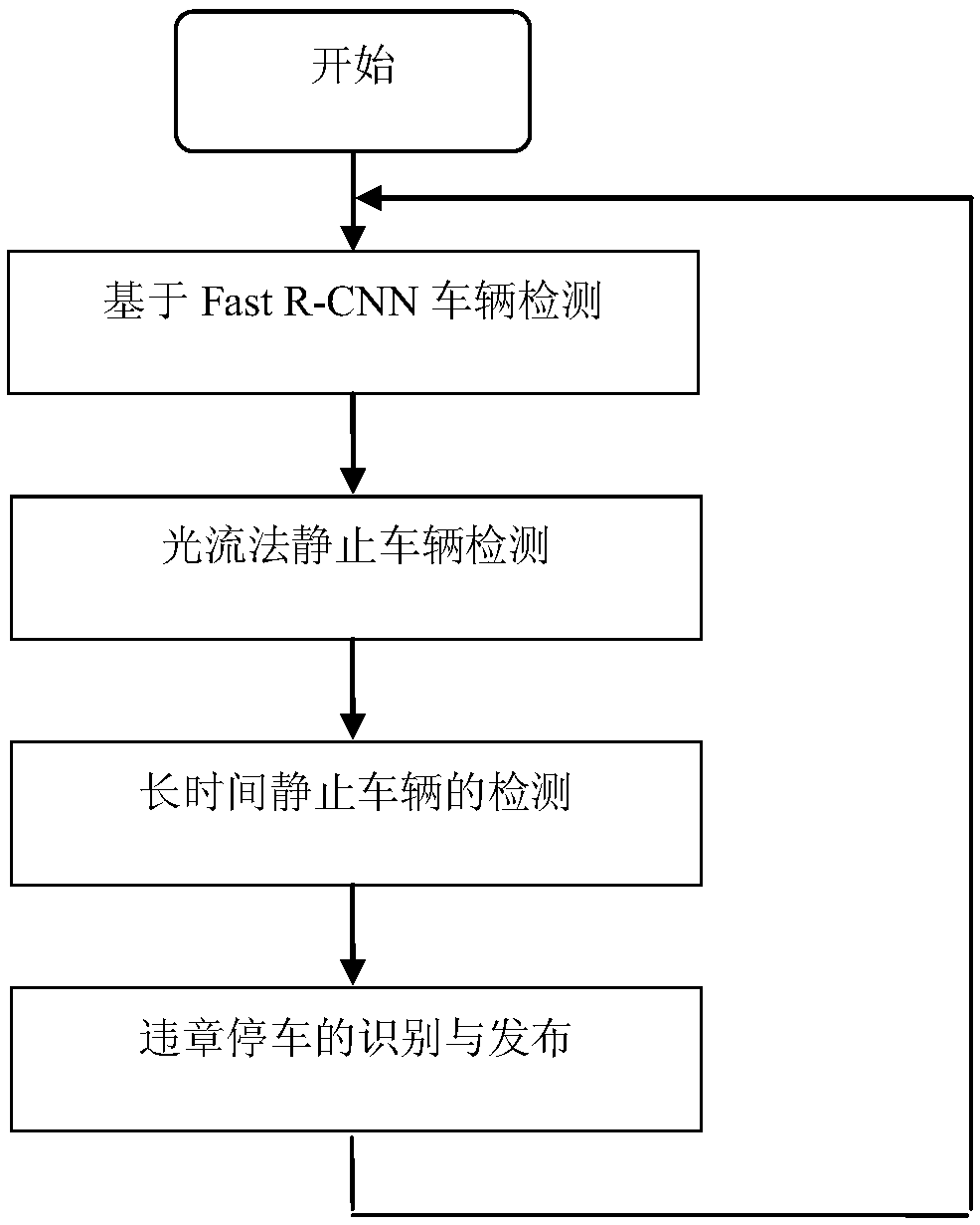 Illegal-parking vehicle and breakdown vehicle vision detection system based on deep convolution nerve network