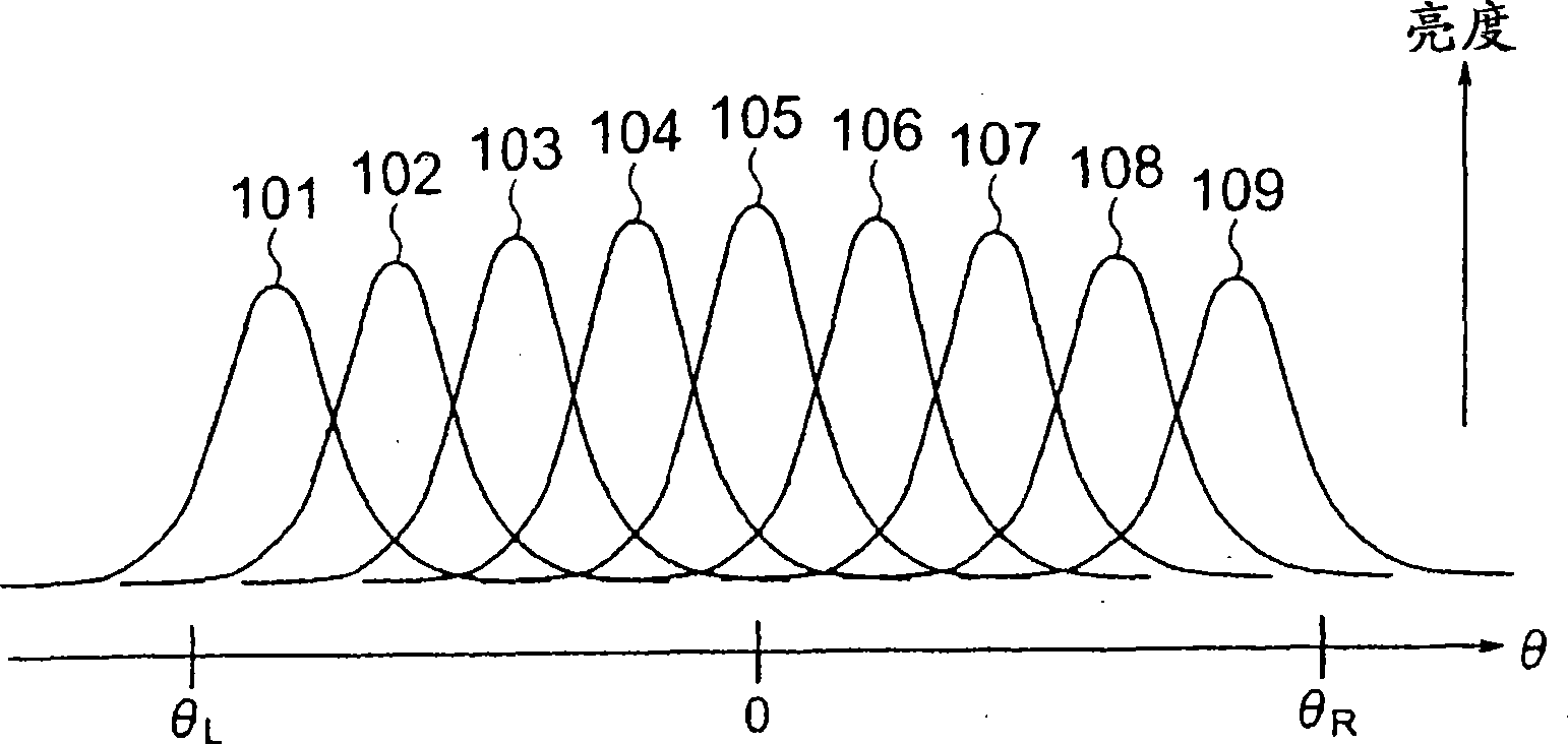 Stereoscopic image display apparatus and stereoscopic image display method