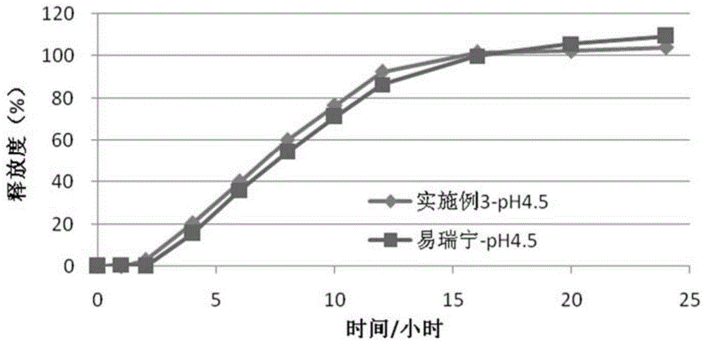 Glipizide osmotic pump controlled-release tablet and preparation method thereof