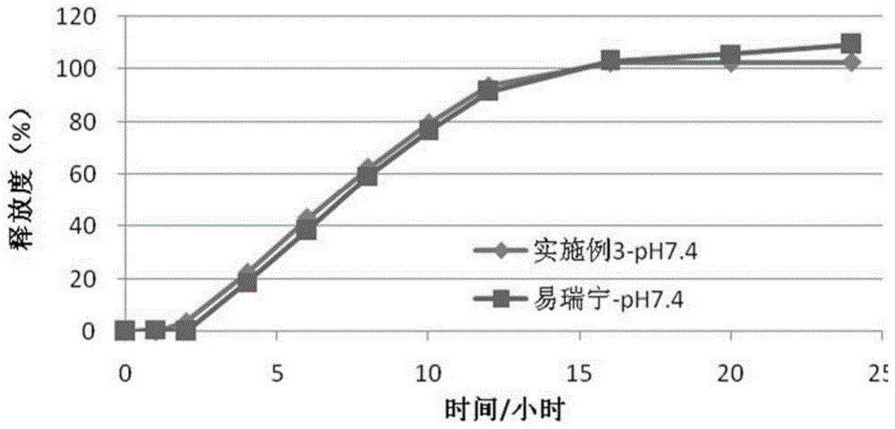 Glipizide osmotic pump controlled-release tablet and preparation method thereof