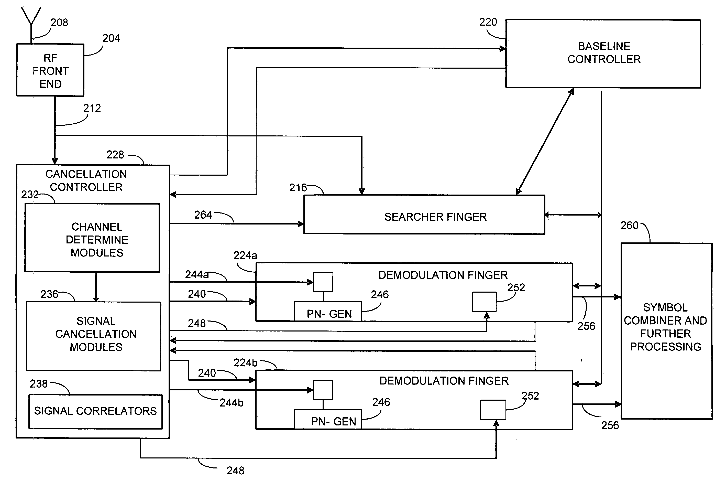 Method and apparatus for selectively applying interference cancellation in spread spectrum systems