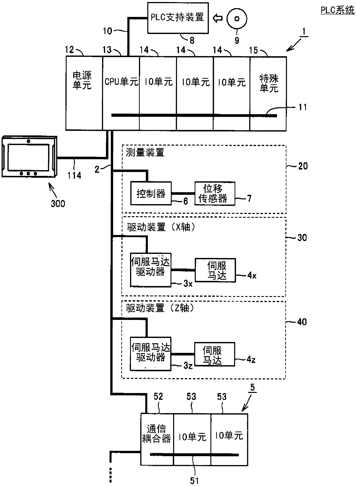 Control system, and control method and computer readable storage medium