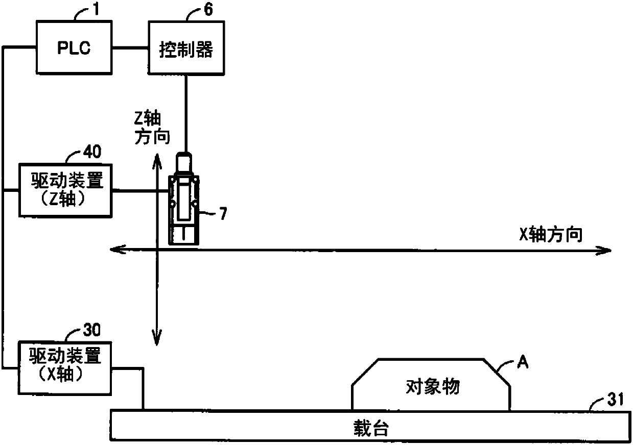 Control system, and control method and computer readable storage medium