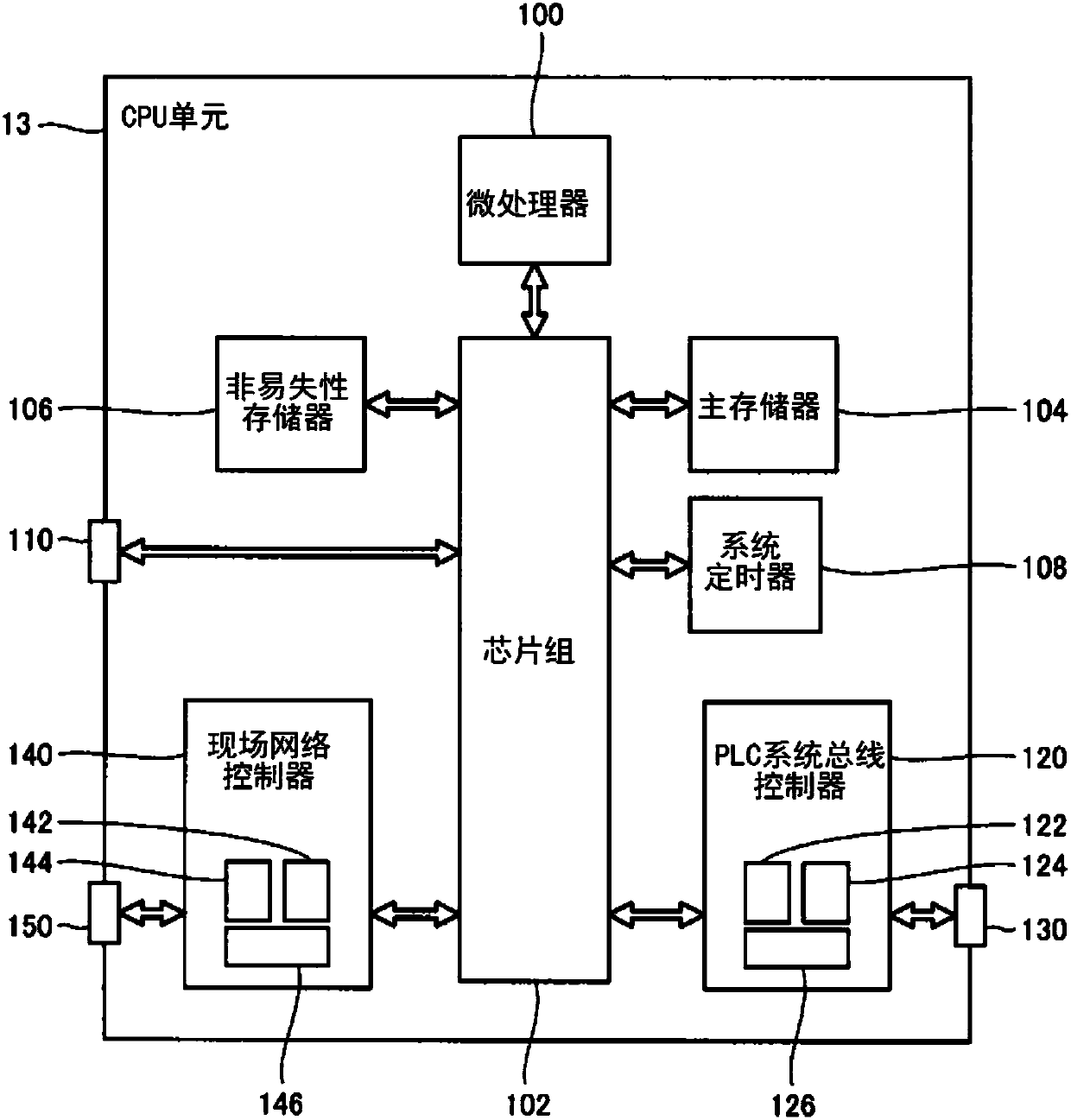 Control system, and control method and computer readable storage medium