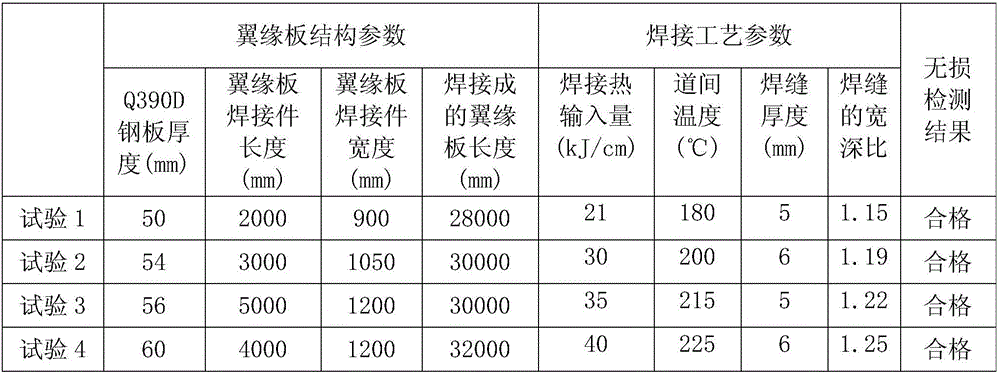 Welding method of flange plate of q390d steel crane girder in heavy work system