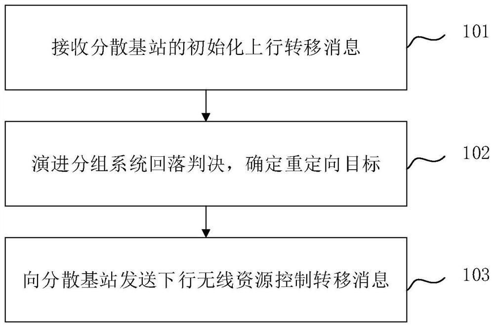 Redirection method for inactive state terminal, electronic equipment and computer readable medium