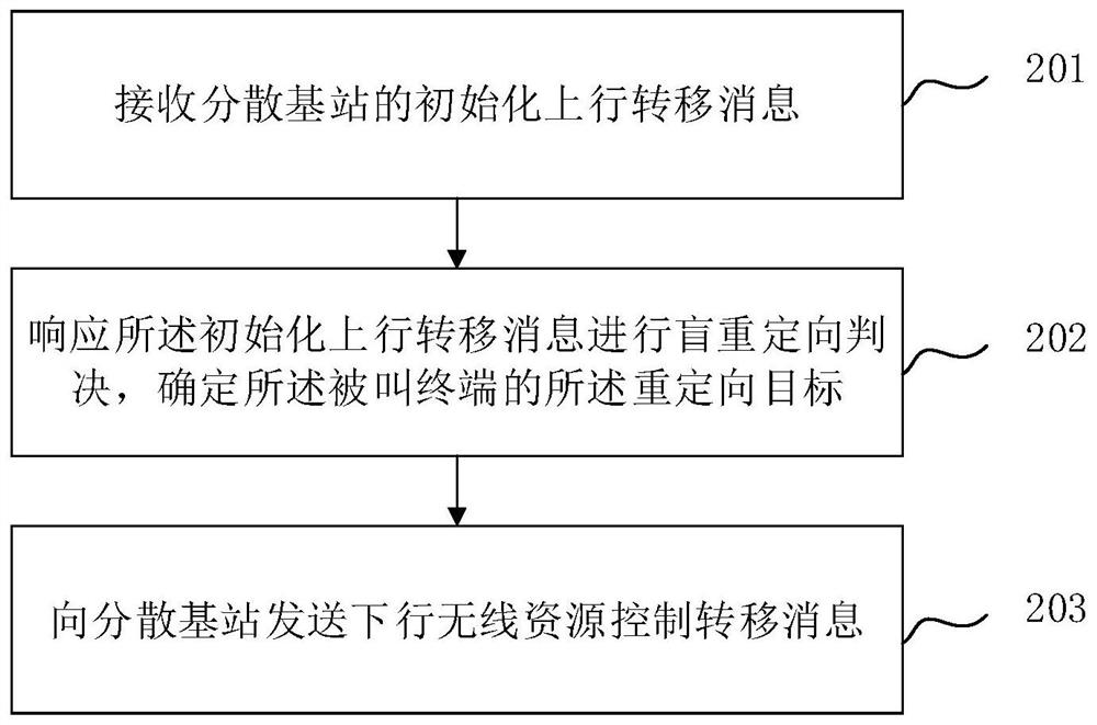 Redirection method for inactive state terminal, electronic equipment and computer readable medium