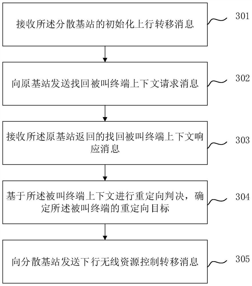 Redirection method for inactive state terminal, electronic equipment and computer readable medium