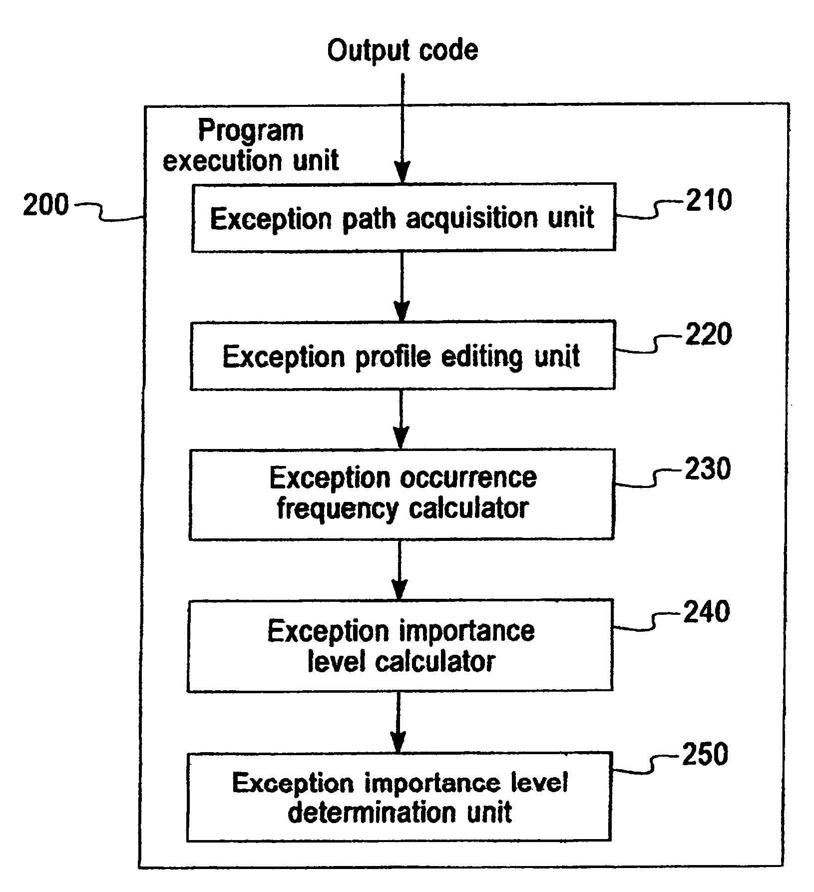 System and method for handling an exception in a program