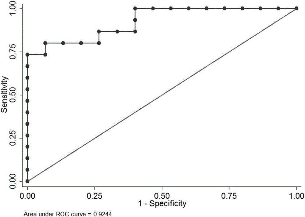 Metabolism marker related to idiopathic male infertility in urine, and detection method and application thereof