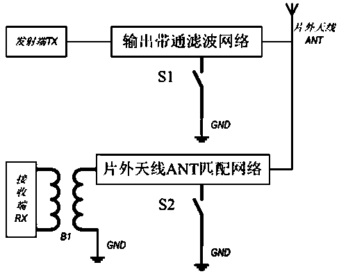 On-chip integrated transceiver matching network and method suitable for constant envelope non-linear modulation