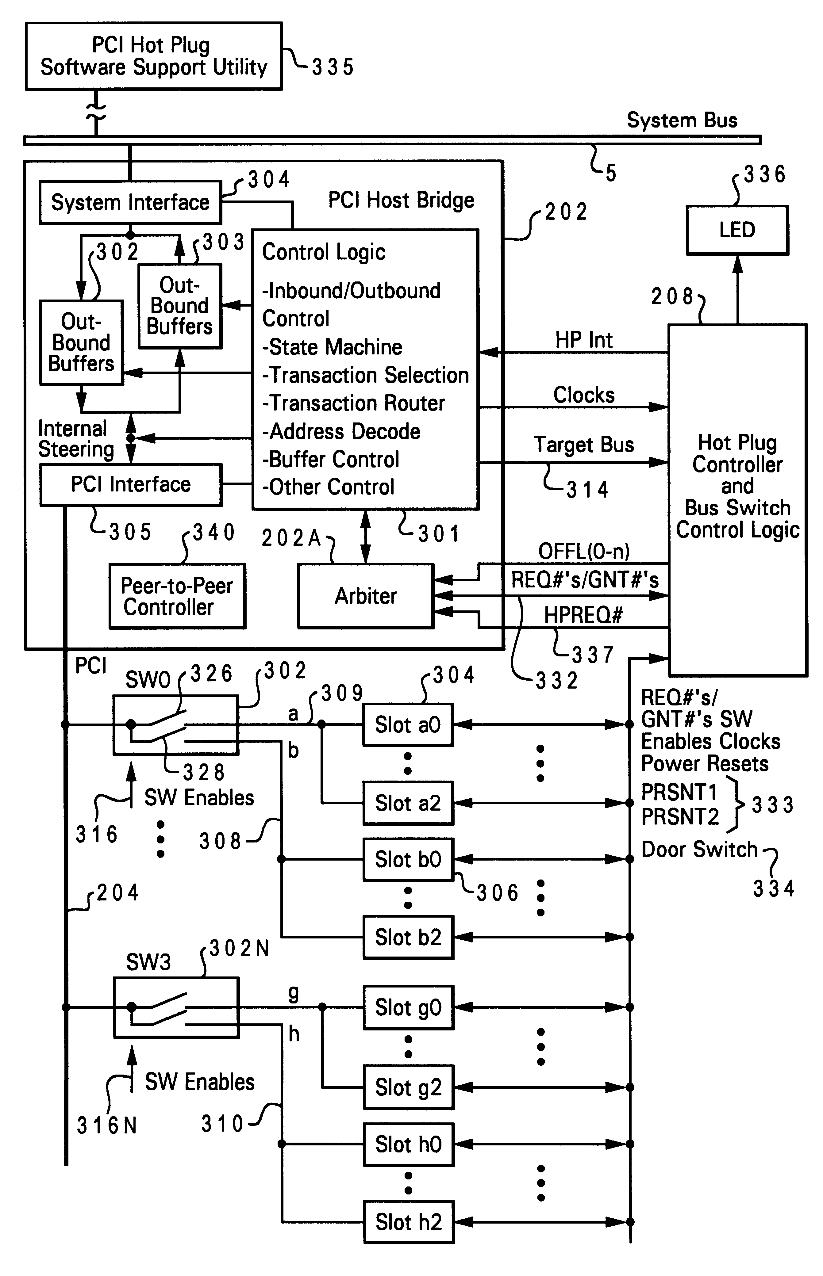 Method and system for providing hot plug of adapter cards in an expanded slot environment