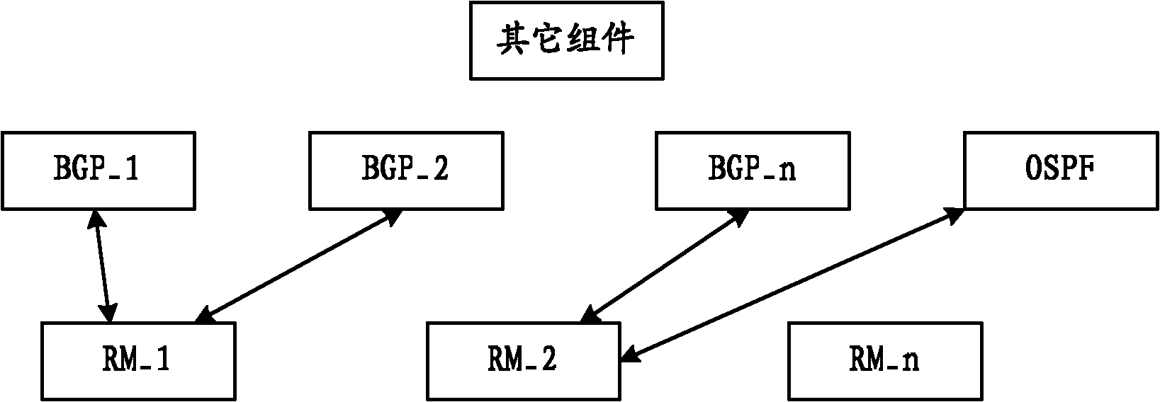 Configuration business deploying method and device