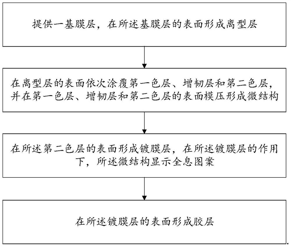 High-speed gold stamping alumite and preparation method thereof