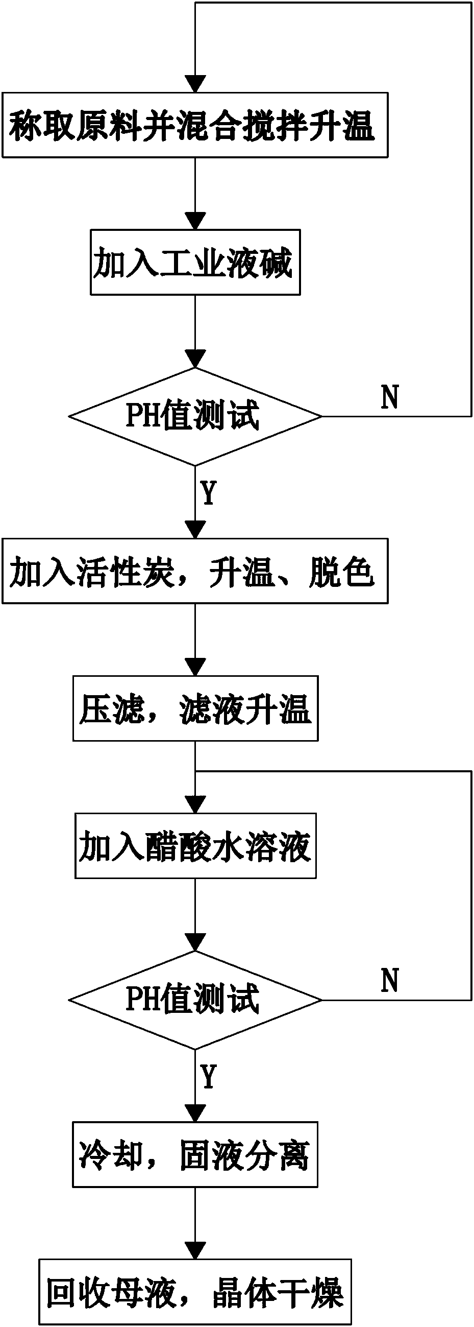 Preparation method of high-purity sulfaquinoxaline