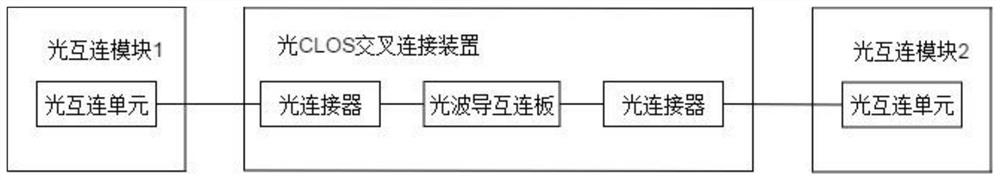 Device and method for realizing large-scale optical CLOS network interconnection, equipment and medium