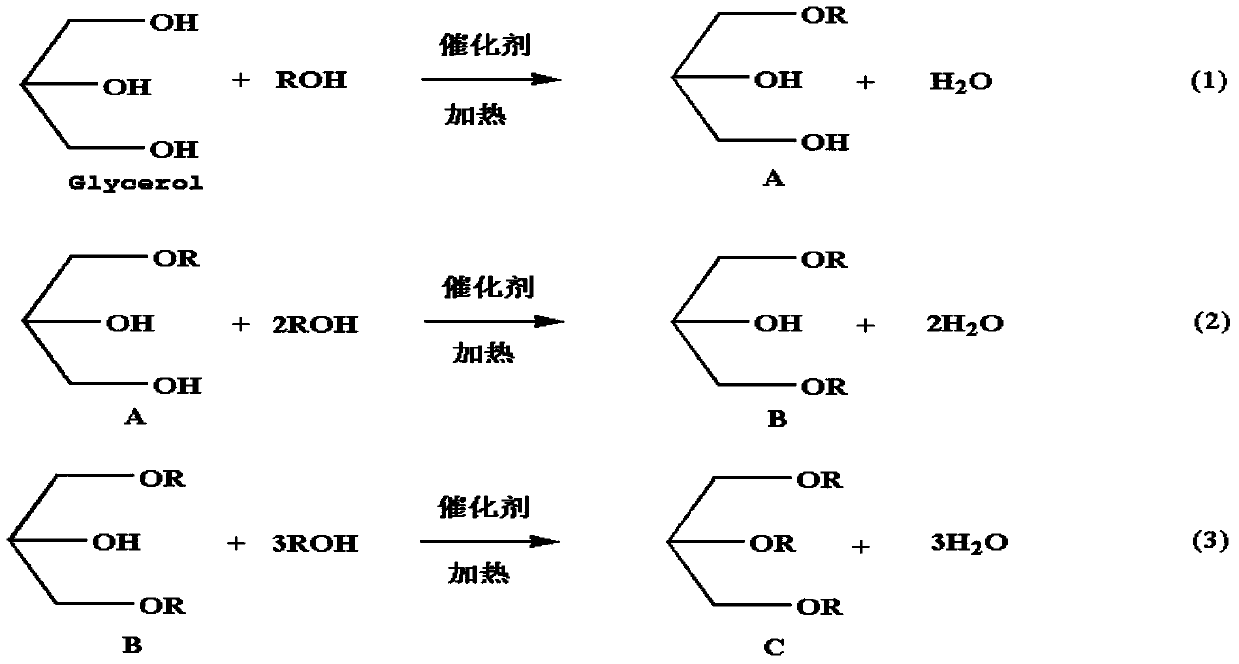 Preparation method of glyceryl biological fuel additives