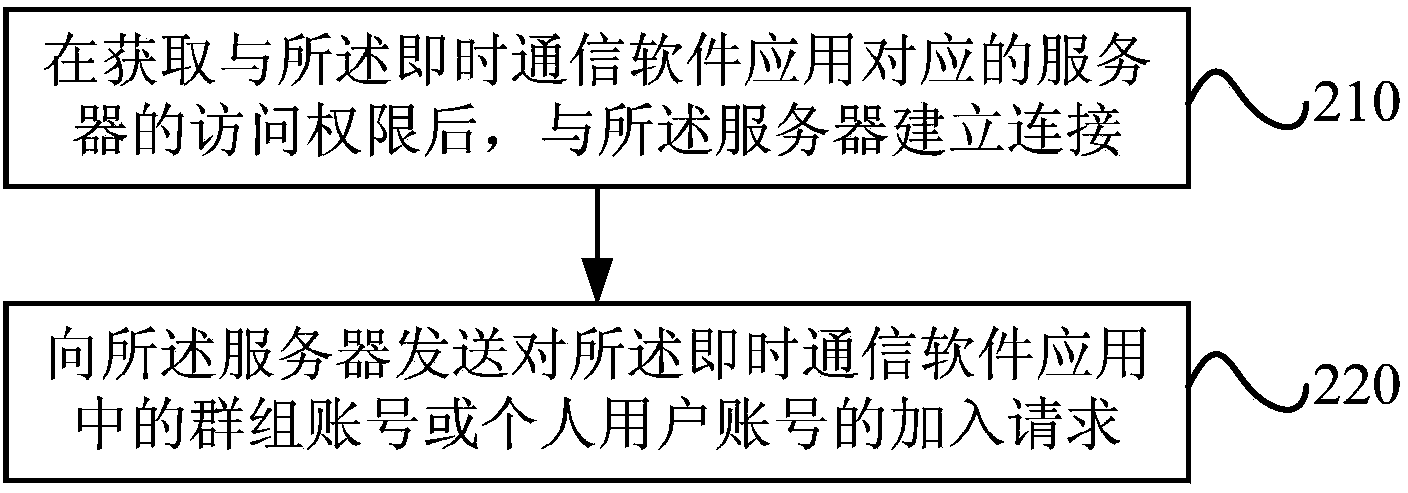 Information mining method and device