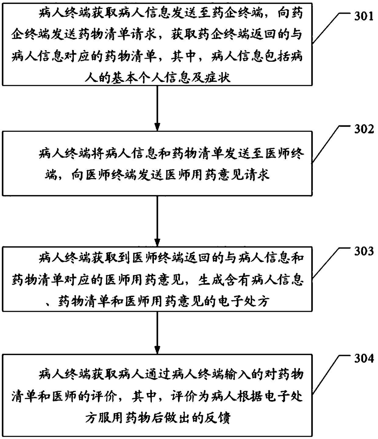 Method and system for making electronic prescription