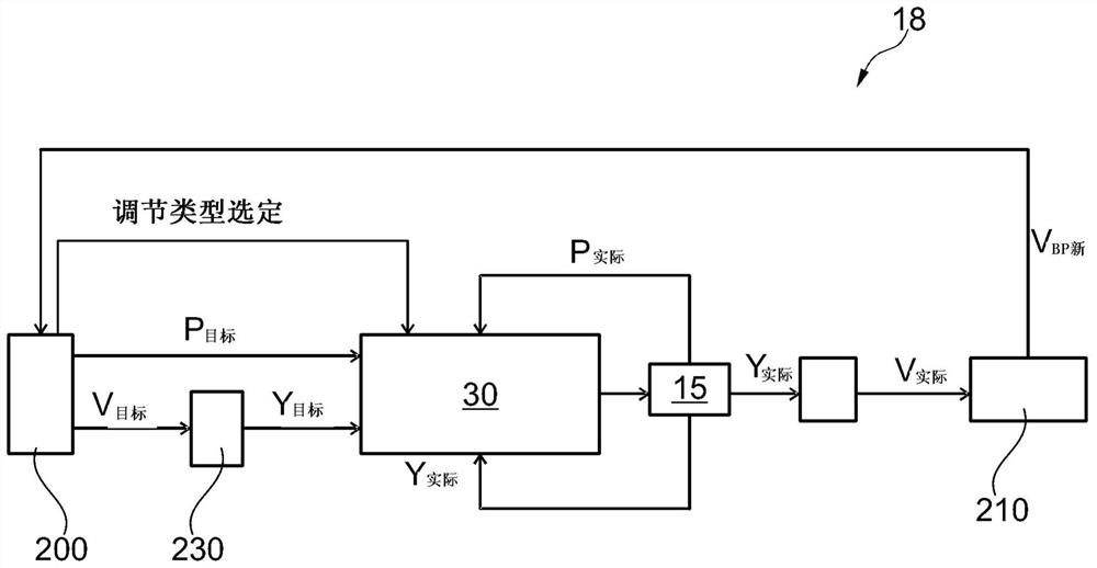 Method for setting the operating point of a hydraulically actuated facility