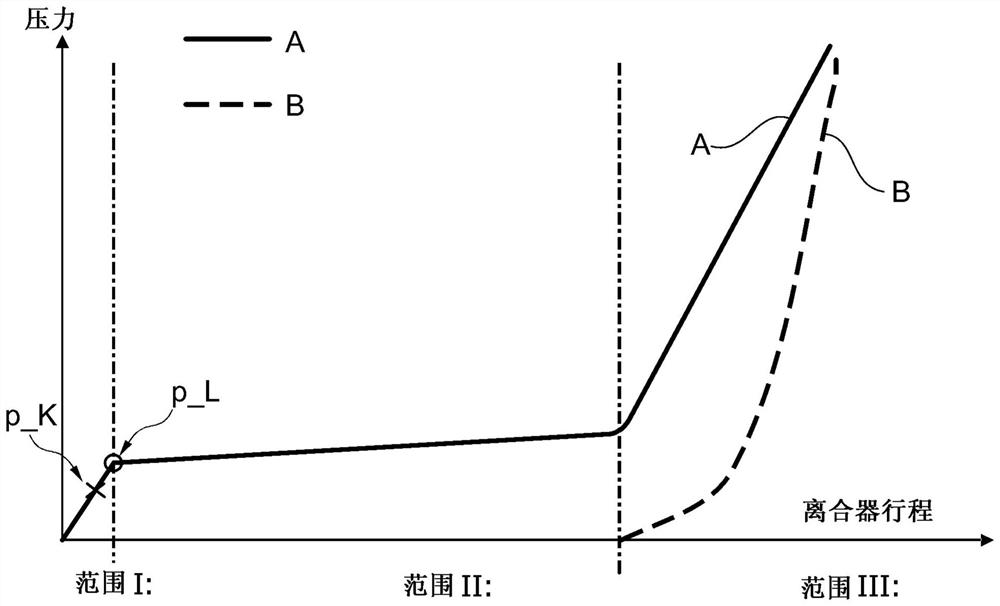 Method for setting the operating point of a hydraulically actuated facility