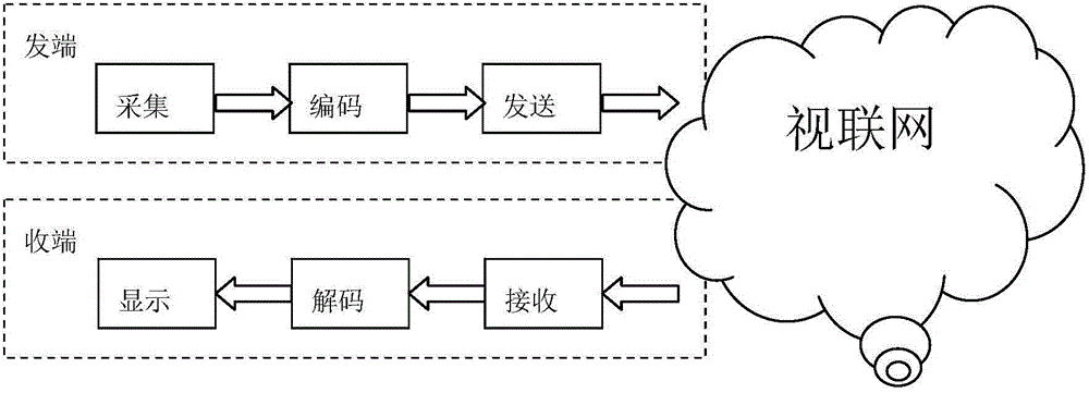 Method and device for playing video streams in articulated naturality web