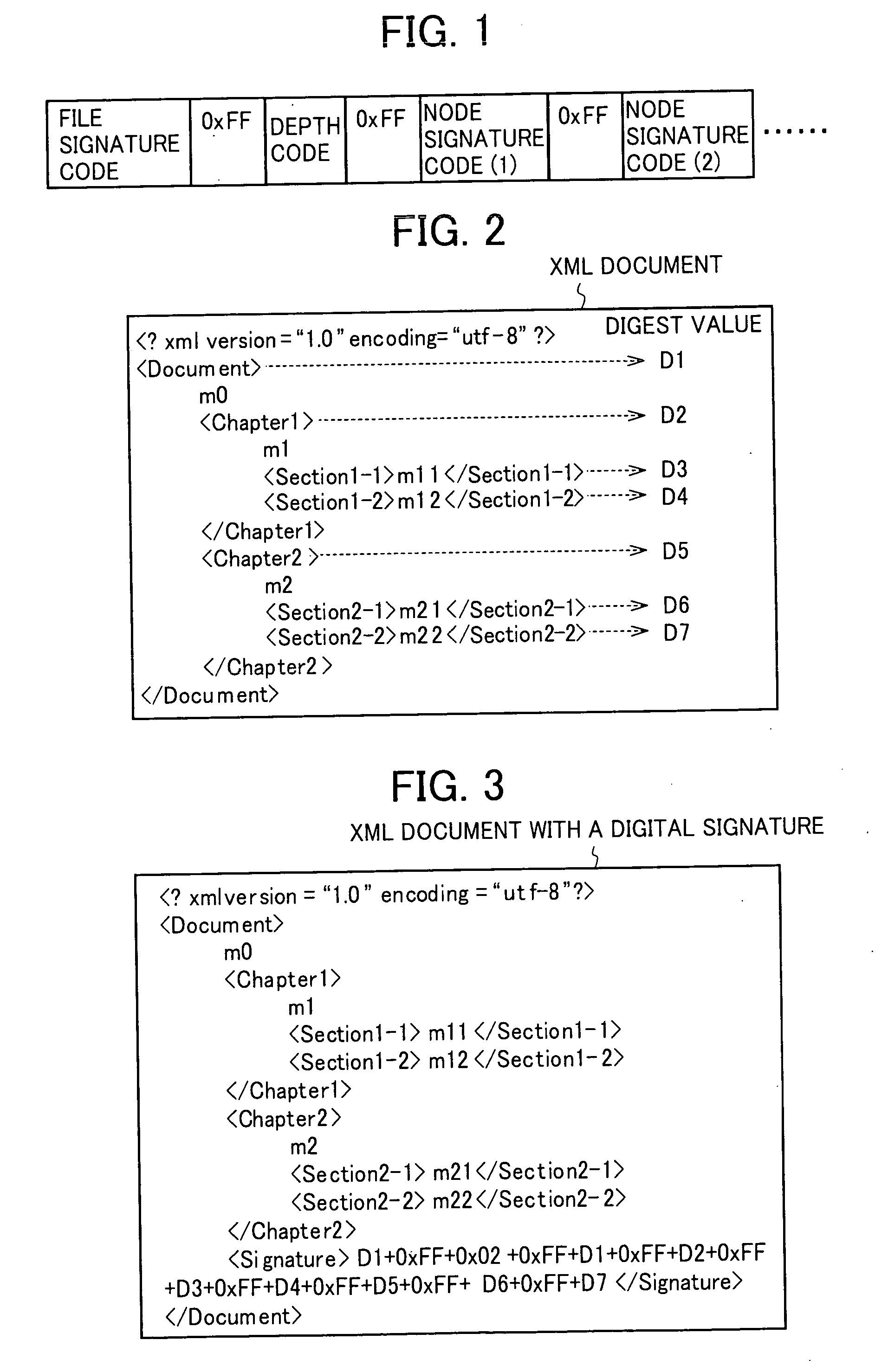 Structured document signature device, structured document adaptation device and structured document verification device