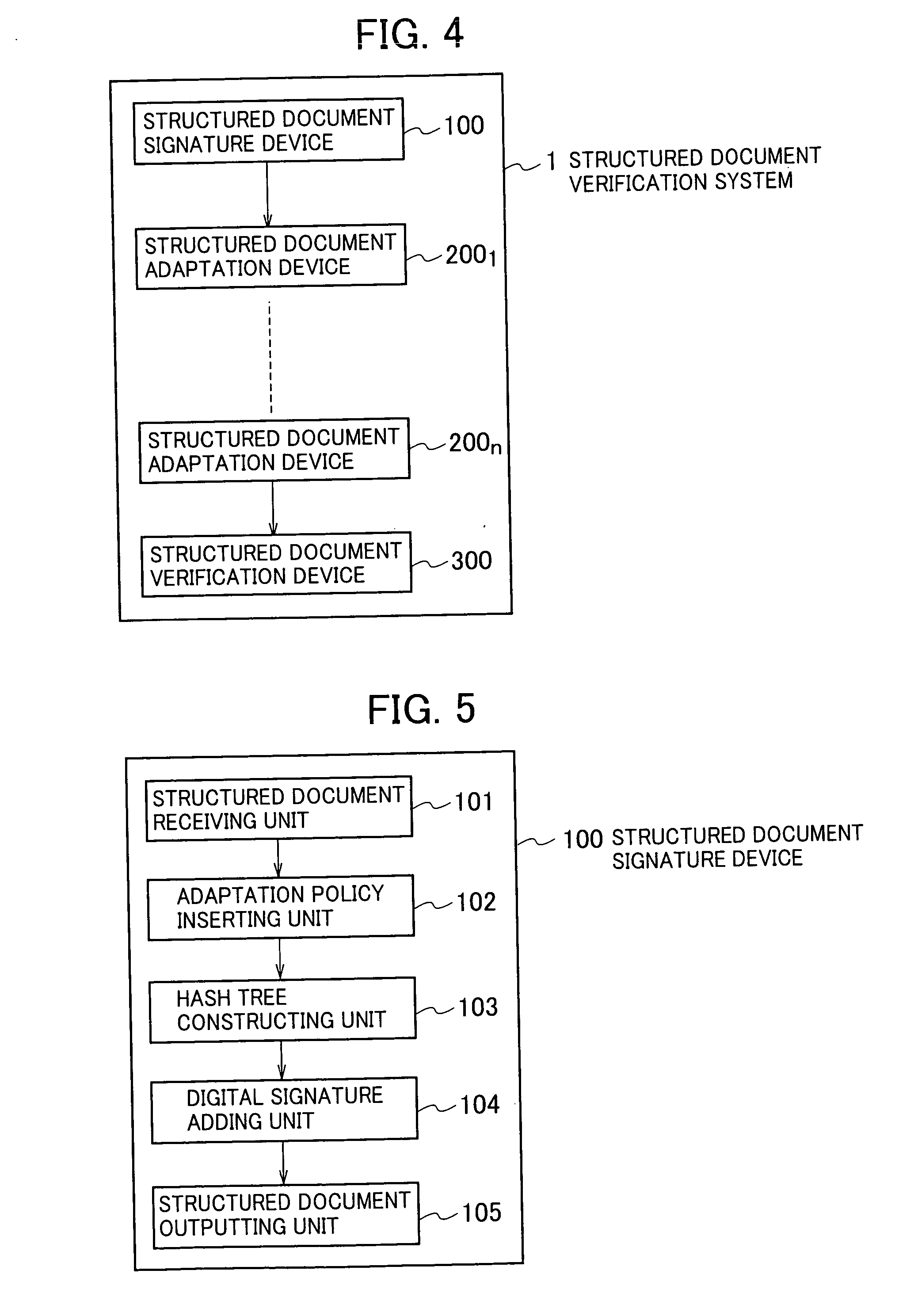 Structured document signature device, structured document adaptation device and structured document verification device