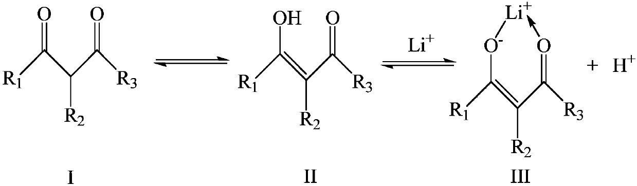 Technology for extracting lithium from lithium-containing alkaline brine based on mixer settlers