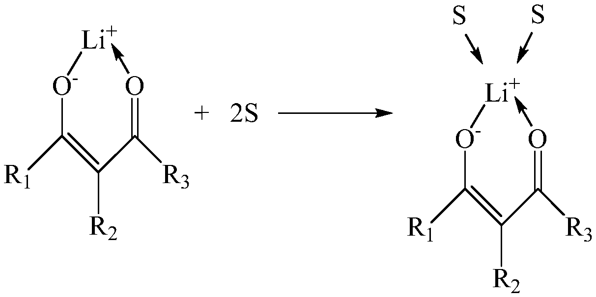 Technology for extracting lithium from lithium-containing alkaline brine based on mixer settlers