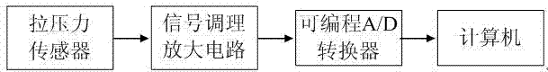 Method for testing double-direction torque of eddy current dynamometer