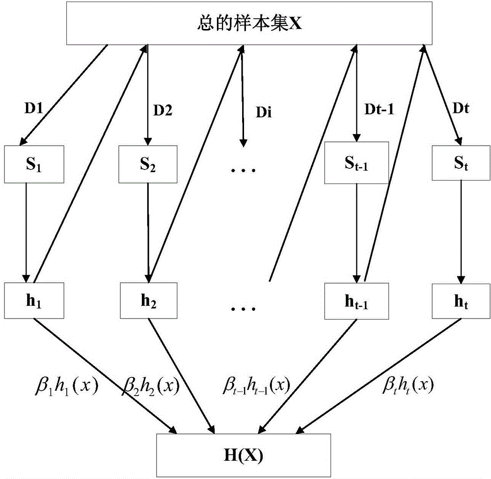 Comprehensive diagnosing method for operation troubles of power transformer based on multiple parameters