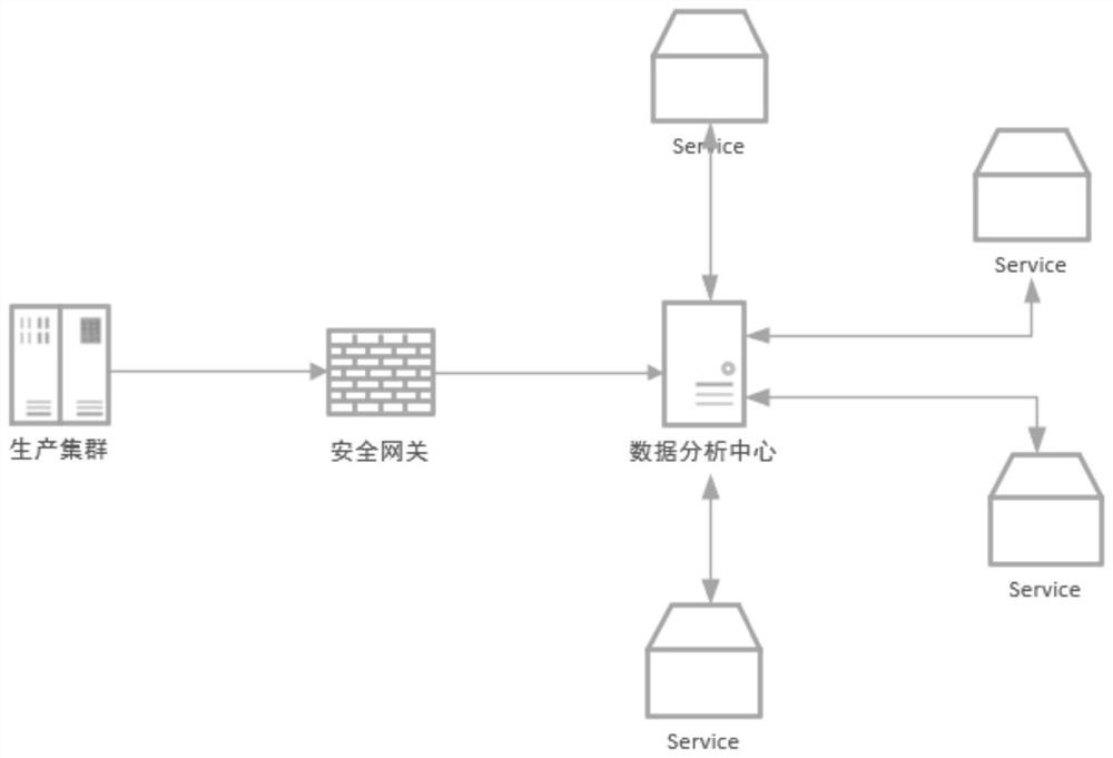 Server asset management system based on integrated monitoring