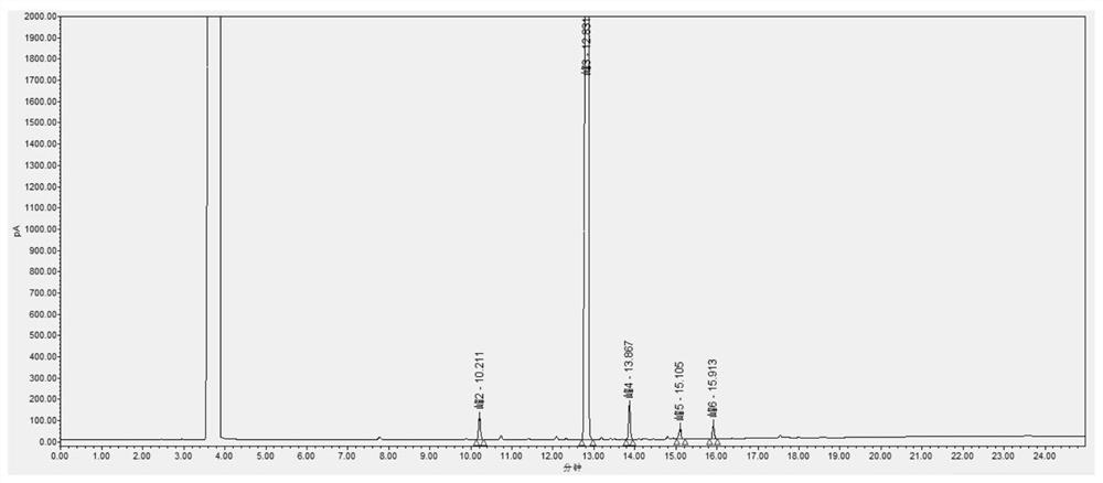 A method for effectively detecting the purity of 2-chloropropionyl chloride