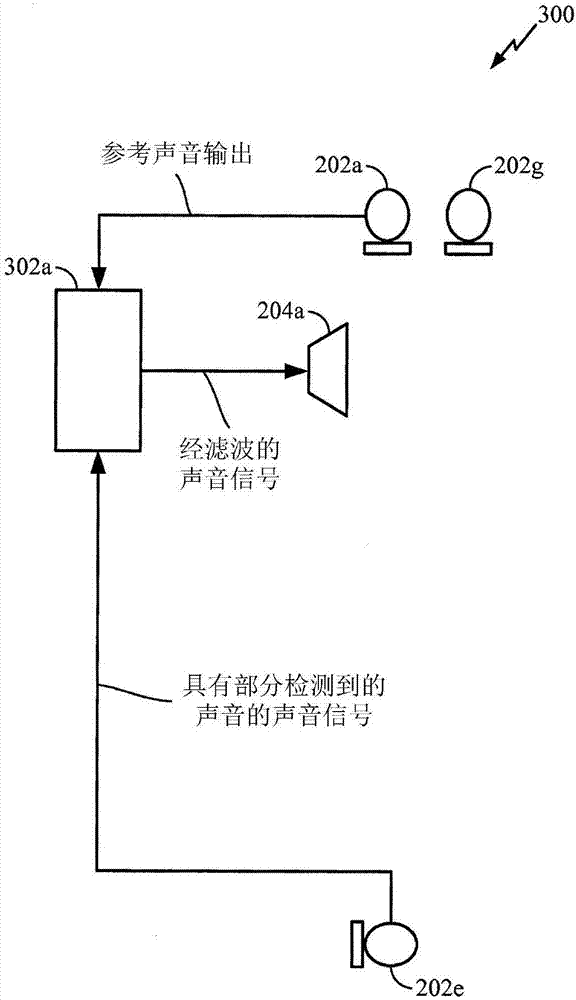 Feedback cancelation for enhanced conversational communications in shared acoustic space