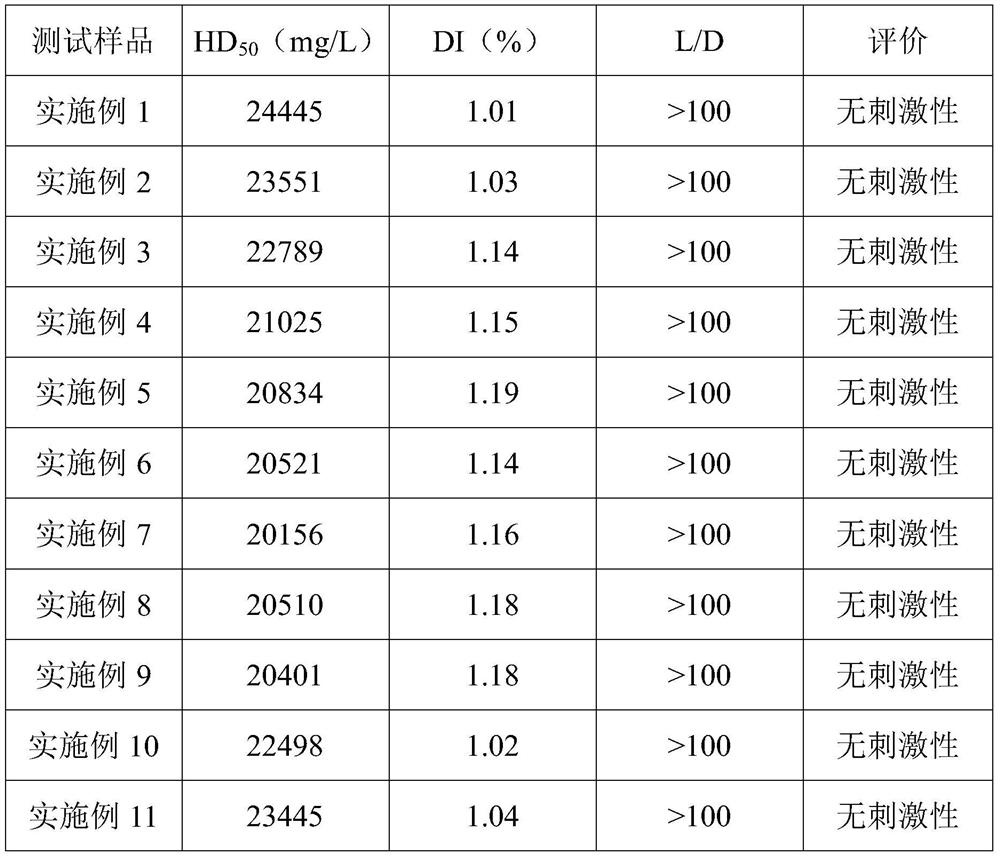 Symbiotic bacterium combined fermentation product as well as preparation method and application thereof