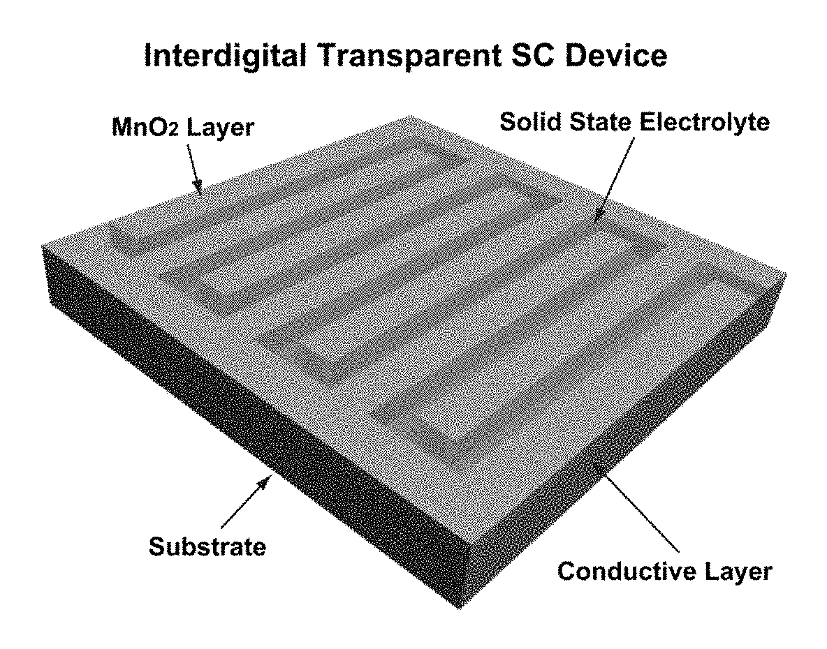 Method for preparing aqueous mno2 ink and capacitive energy storage devices comprising mno2