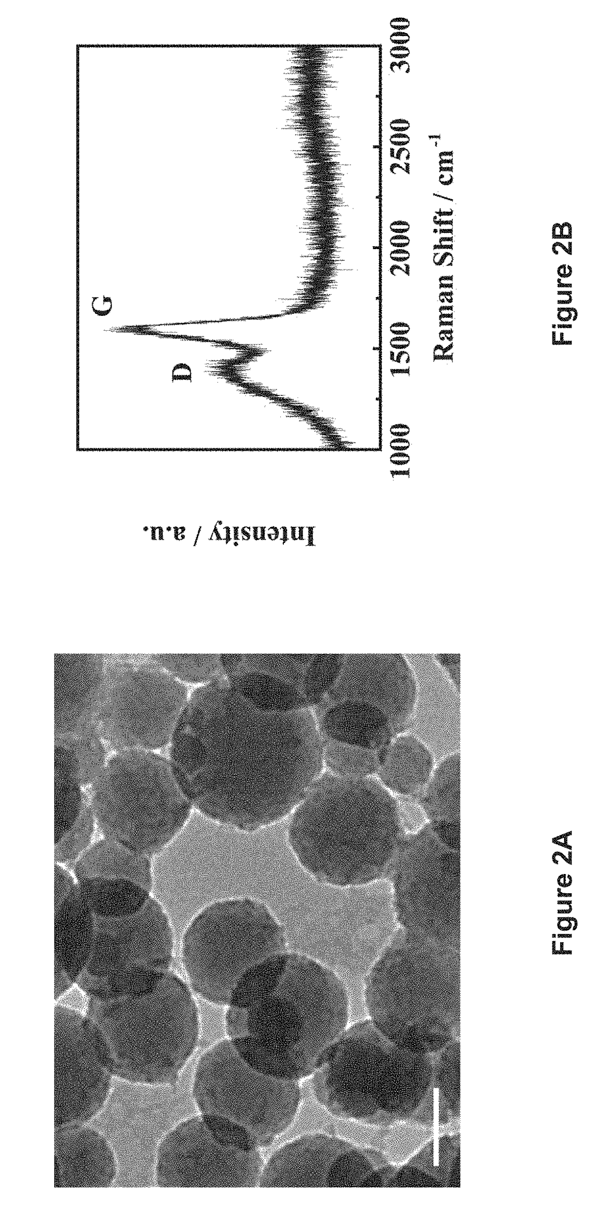 Method for preparing aqueous mno2 ink and capacitive energy storage devices comprising mno2