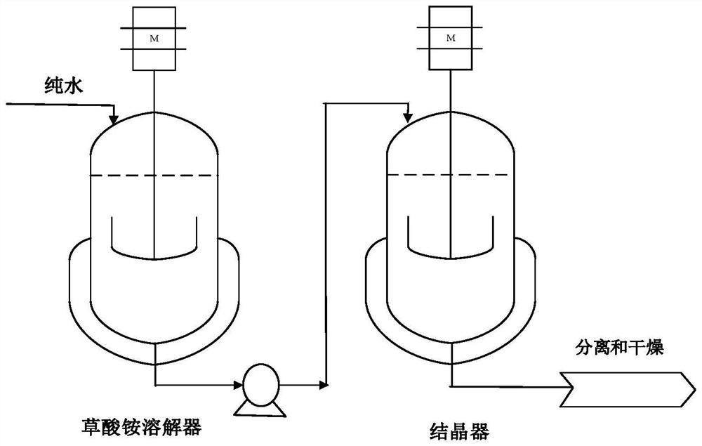 Intermittent process hierarchical optimization method based on twin automigration model