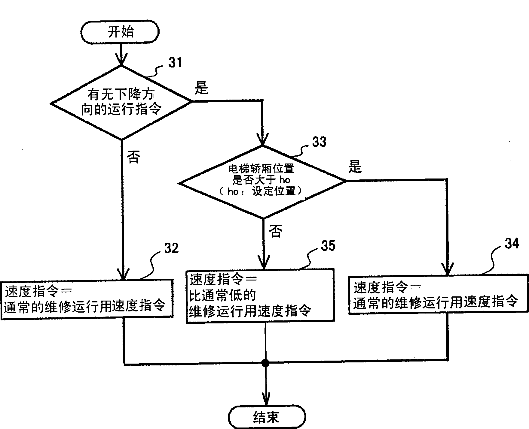 Elevator control system