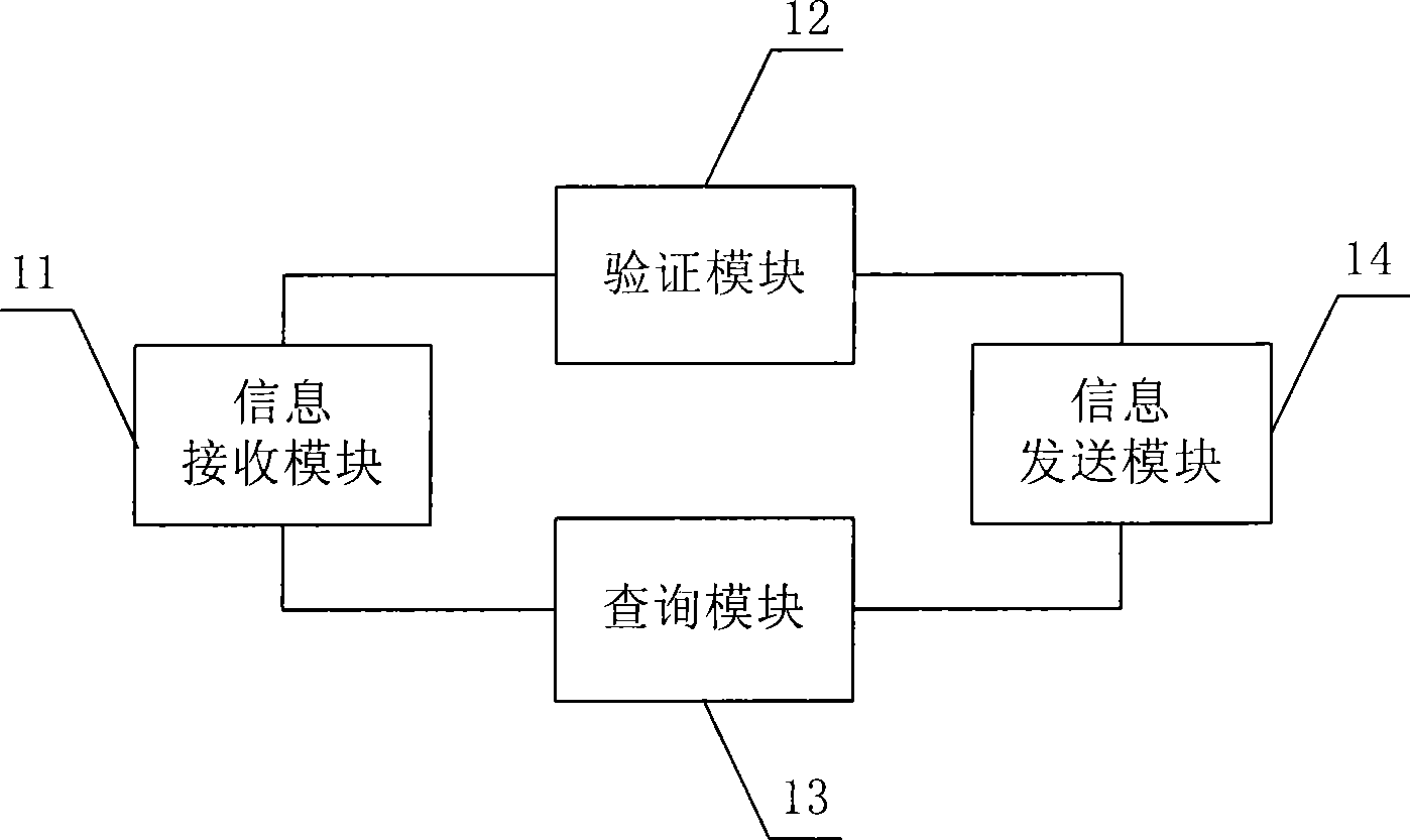 Identity management platform, service server, uniform login system and method