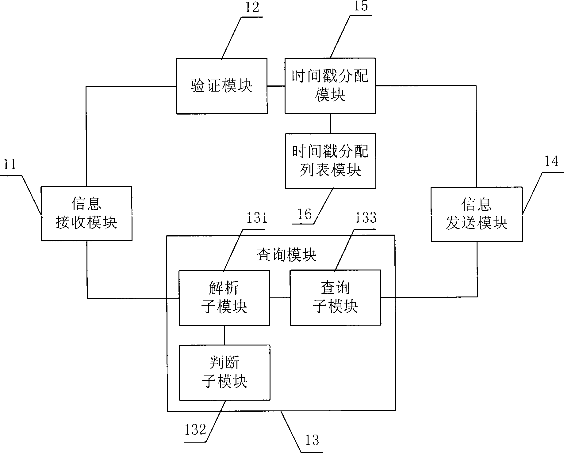 Identity management platform, service server, uniform login system and method