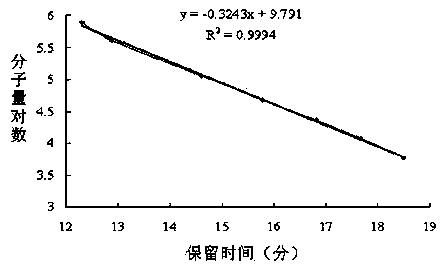 Streptomyces-carpaticus-derived marine microbial polysaccharide and preparation method thereof