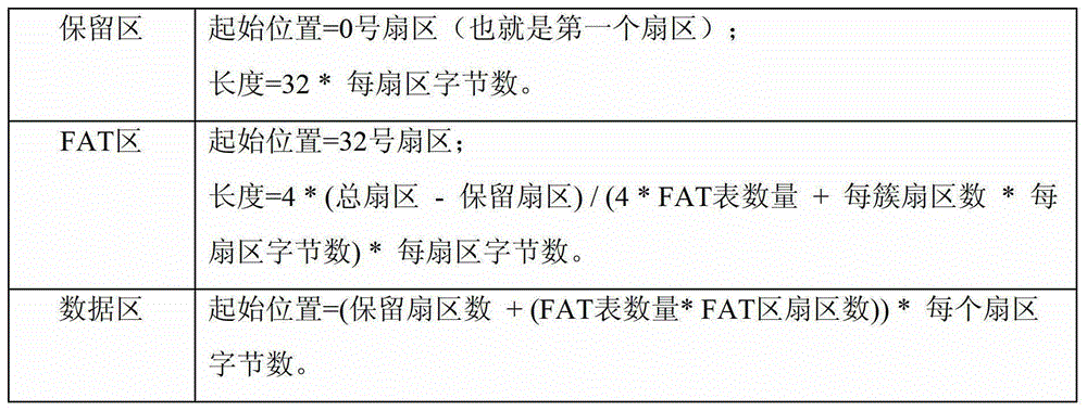 Restorable video surveillance data storage and restoration method and device thereof