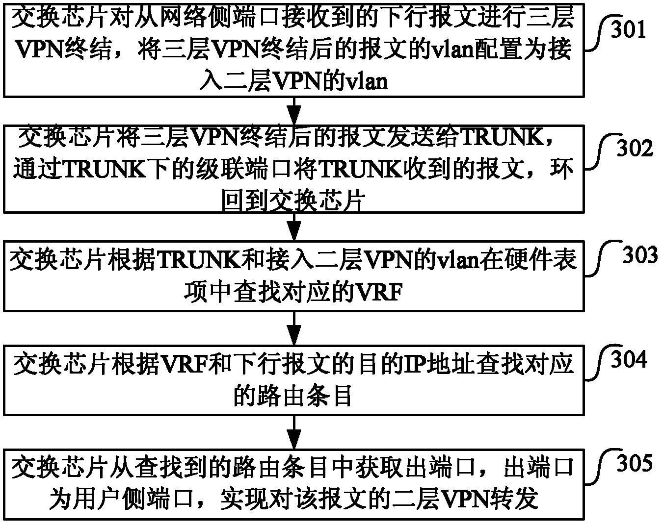 Method and device for forwarding virtual private network message