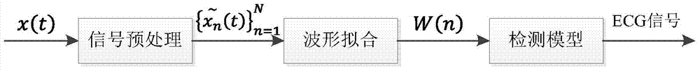 Electrocardiosignal construction method based on pulse wave signals