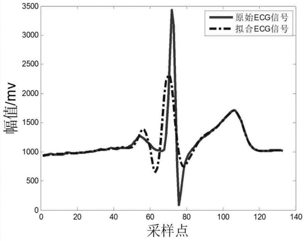 Electrocardiosignal construction method based on pulse wave signals